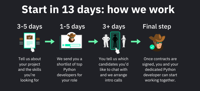 how to hire Python developer with Gun.io