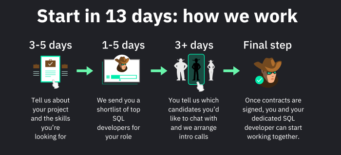 SQL Developer - Start in 13 days